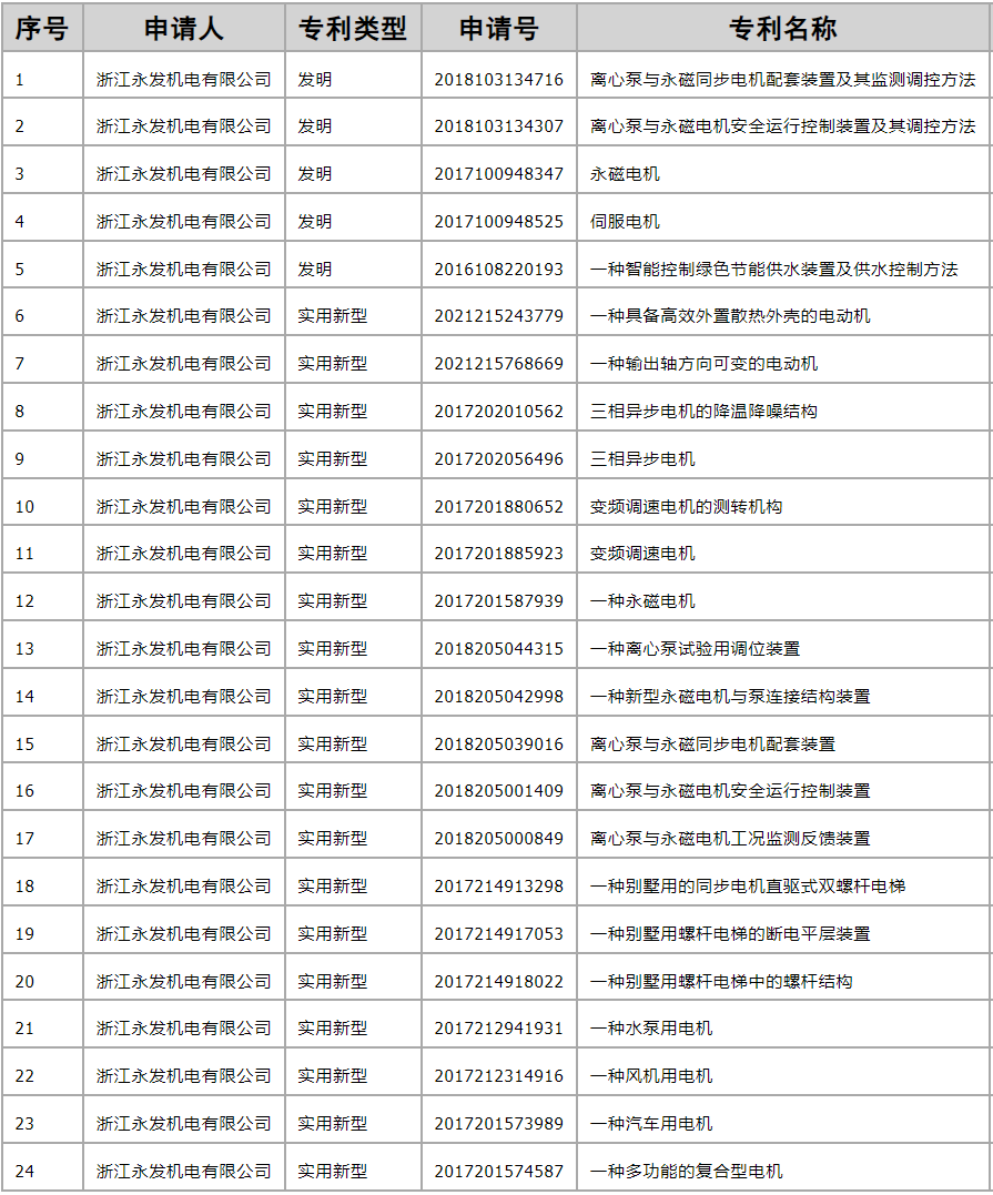 新葡萄娱乐场所